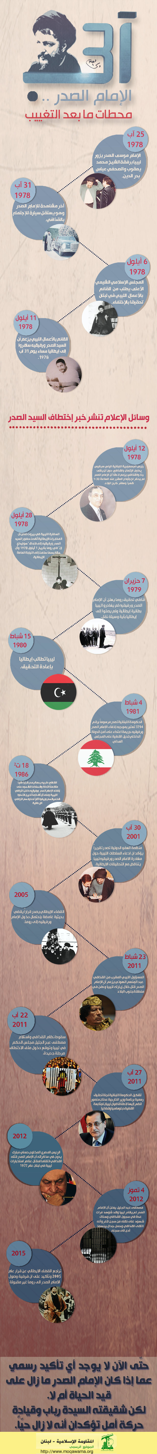 الامام الصدر .. 37 عاماً على الغياب